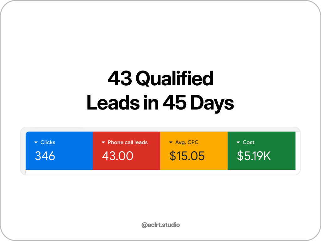 Google Ads results screenshot 1