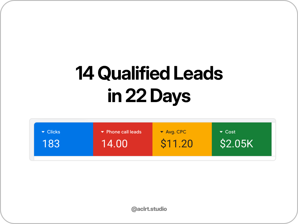 Google Ads results screenshot 3