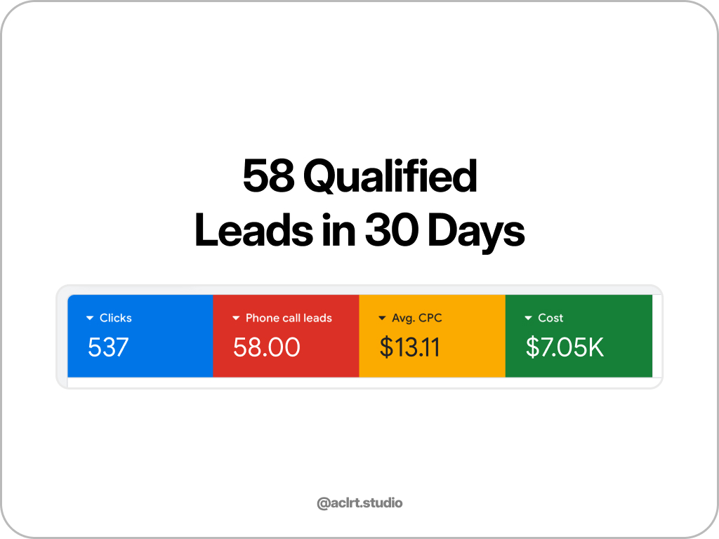 Google Ads results screenshot 4